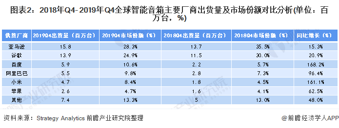 5G时代手机厂商在憋什么招？