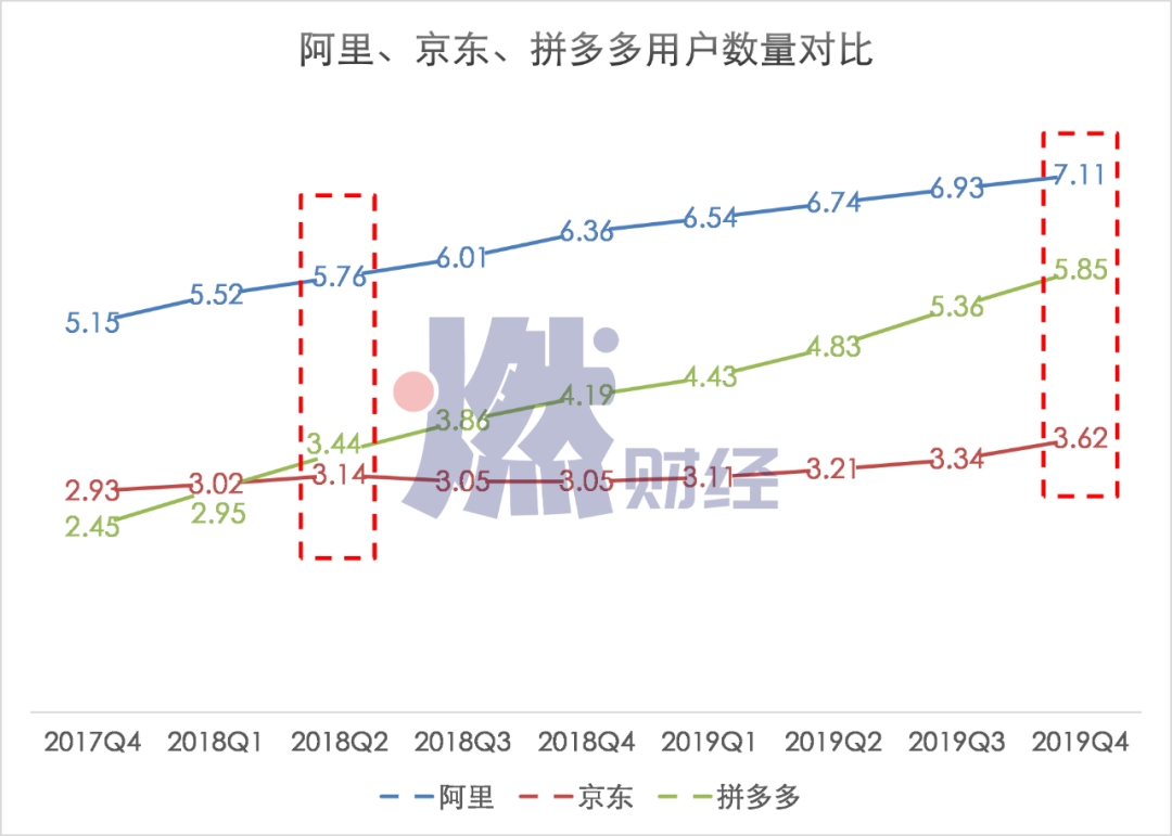 阿里拼多多互撕史：從堵截、圍剿到巷戰(zhàn)