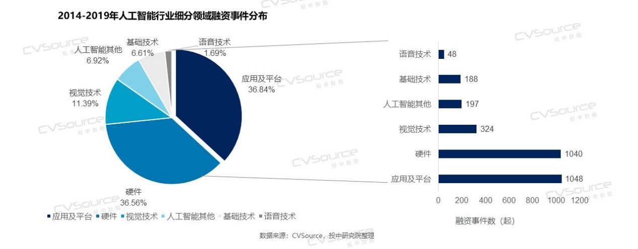 为什么连BAT都做不好智能语音的商业化？ | 超级观点