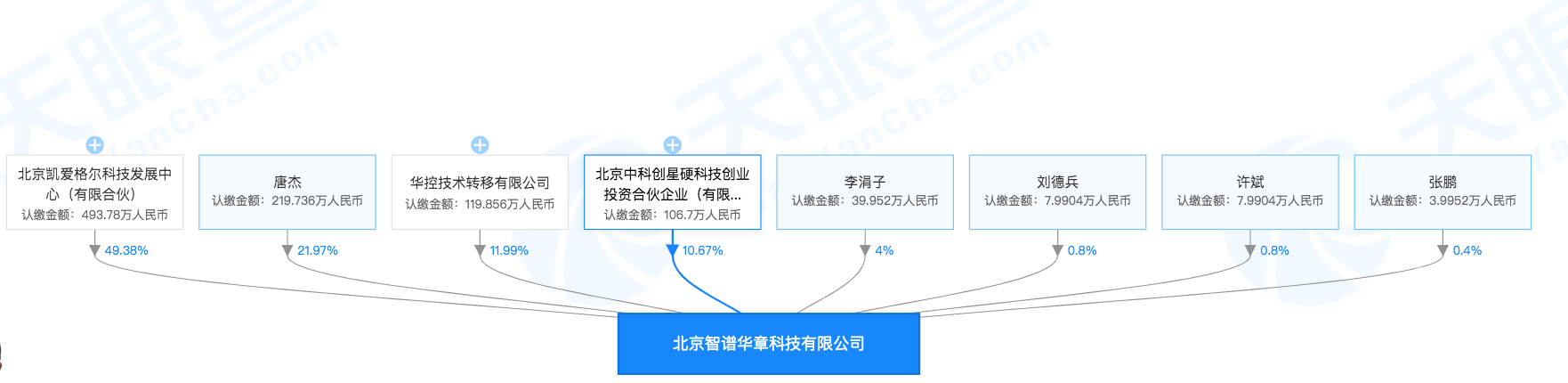 通过AI技术打造新型认知引擎，「智谱华章」为科研机构、政府和企业提供信息类服务