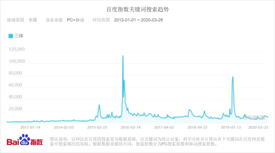 请回答，三体衍生宇宙