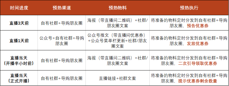 微信小程序直播怎么玩?