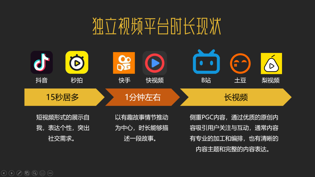 品牌如何“討好”B站年輕人？