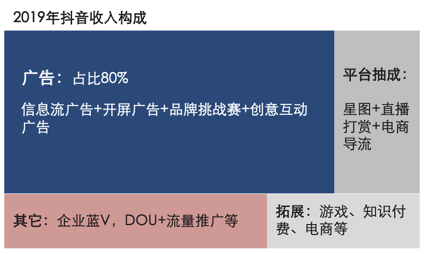 微信小程序直播怎么玩?