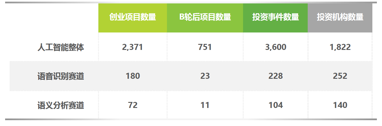 为什么连BAT都做不好智能语音的商业化？ | 超级观点