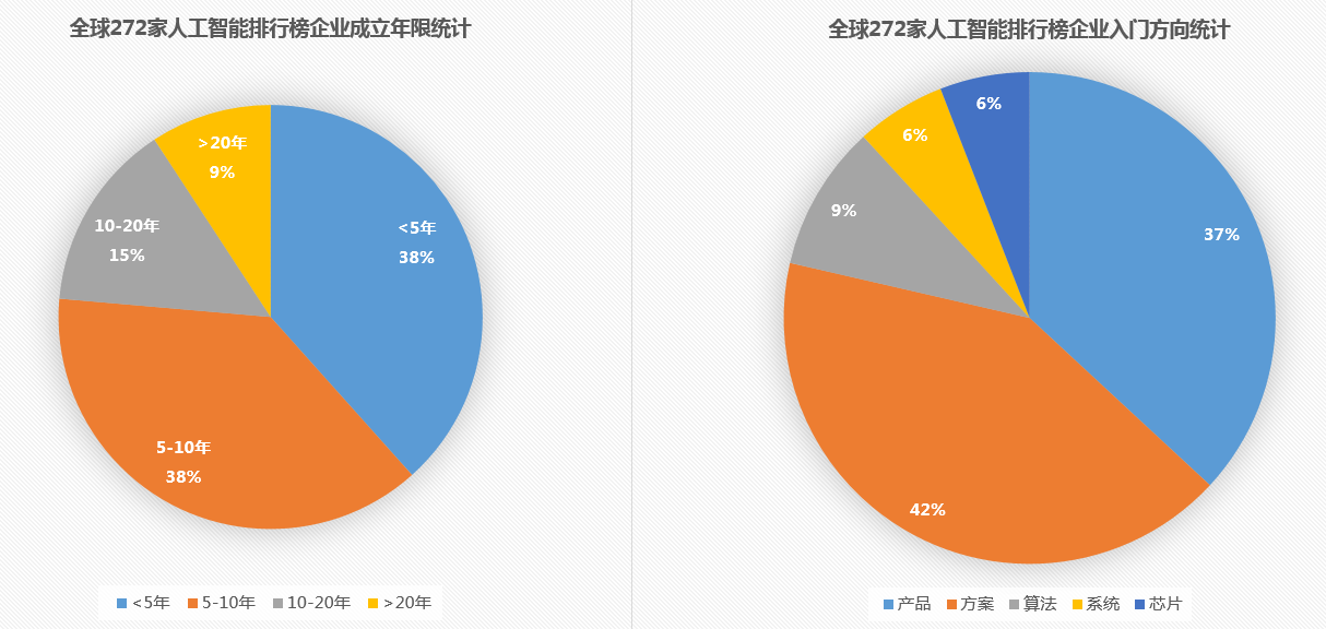 为什么连BAT都做不好智能语音的商业化？ | 超级观点