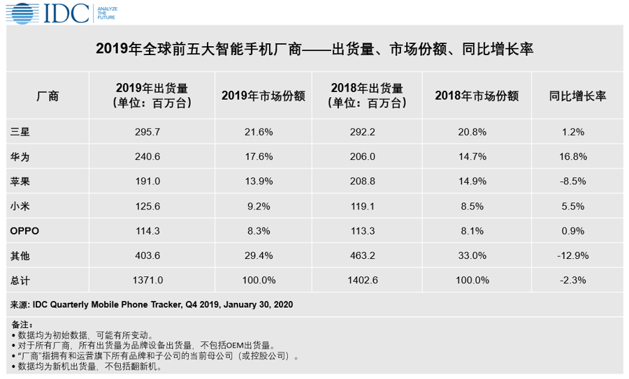 旗舰机越来越贵、价格暗战停不下来,5G关键年,华米OV们打的什么算盘?