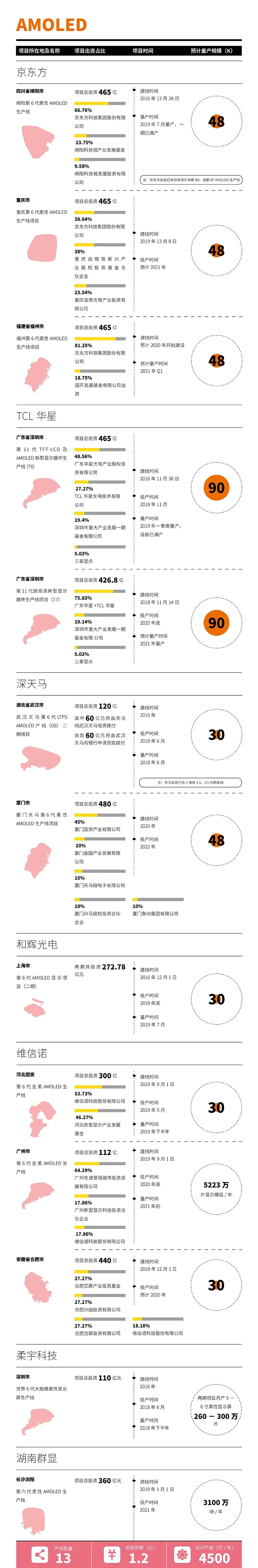 市場能人嫁接政府資金，中國政企組合面板夢醒于何處？