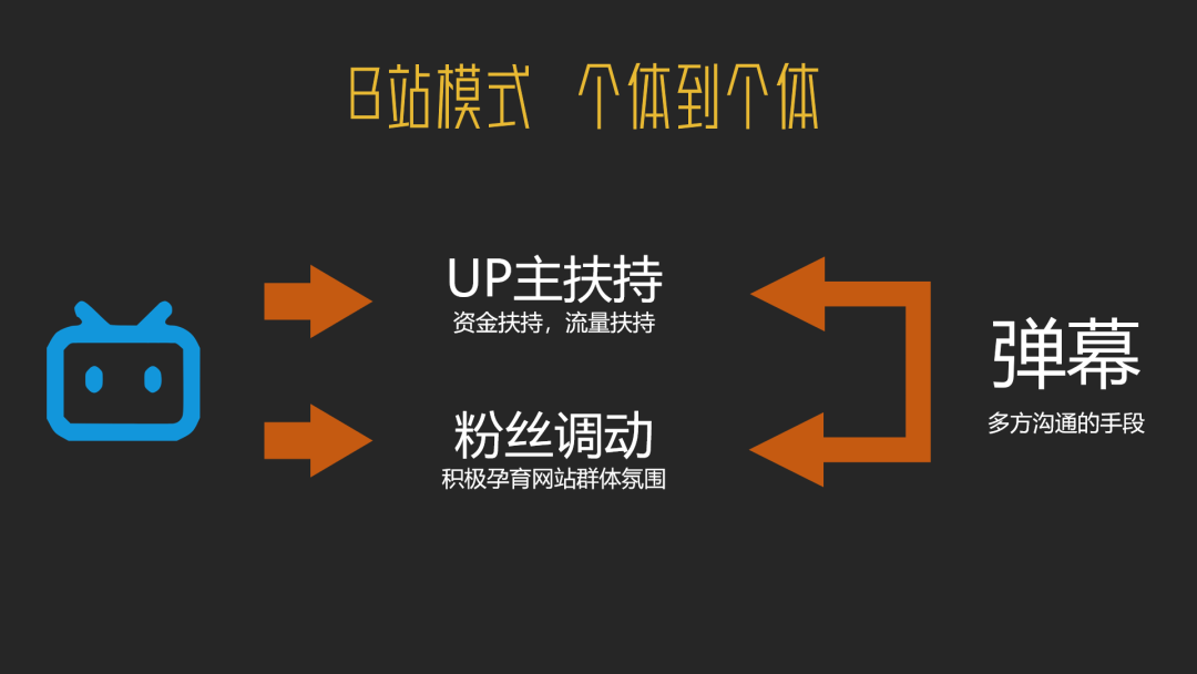 品牌如何“討好”B站年輕人？