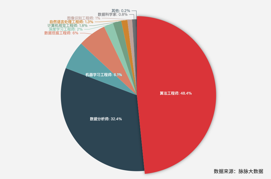 154 万 AI 开发者用数据告诉你，中国 AI 如何才能弯道超车？