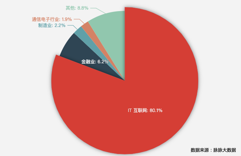 154 万 AI 开发者用数据告诉你，中国 AI 如何才能弯道超车？