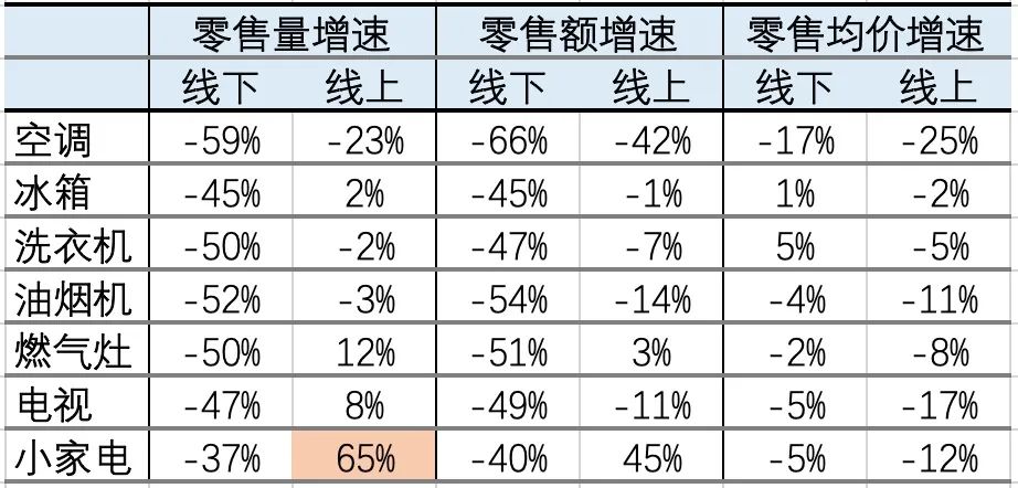 厨房已经成为“抗疫主战场”，厨电的春天还远吗？