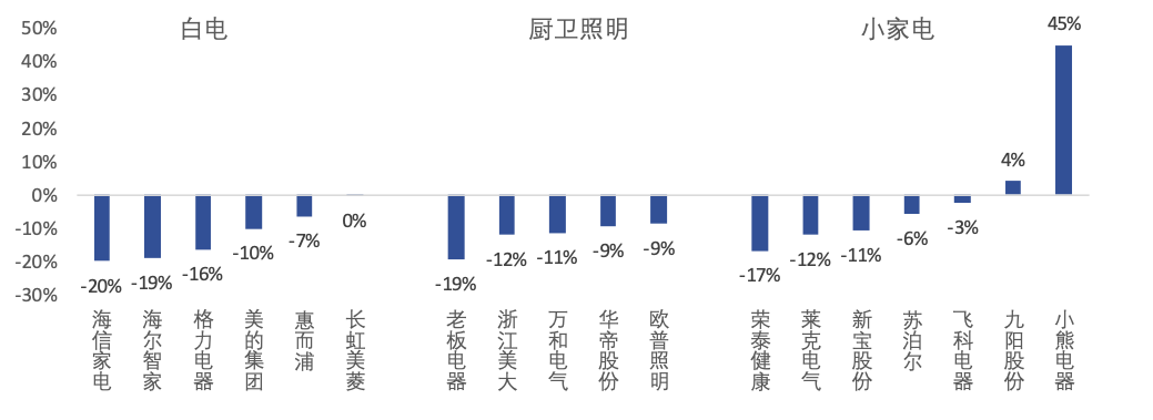 厨房已经成为“抗疫主战场”，厨电的春天还远吗？