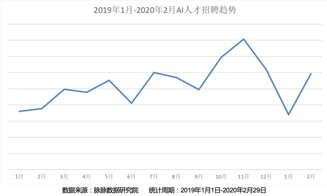 154 万 AI 开发者用数据告诉你，中国 AI 如何才能弯道超车？