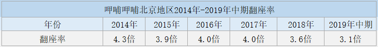 净利润预计大幅收窄，呷哺呷哺的明天是否美好