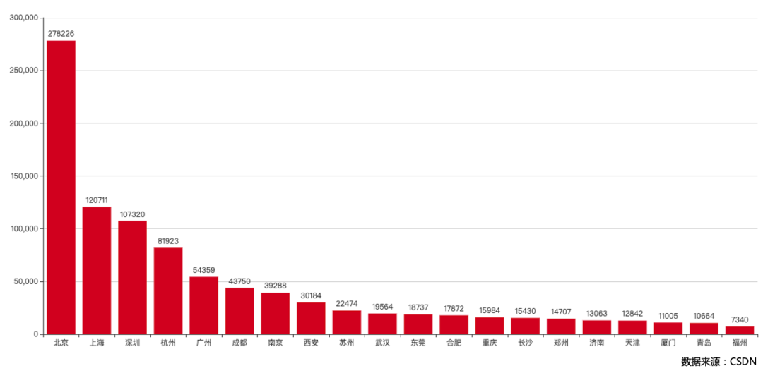 154 万 AI 开发者用数据告诉你，中国 AI 如何才能弯道超车？