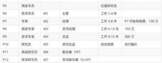 歐陽娜娜P8入職阿里，職場新人機(jī)會在哪里？