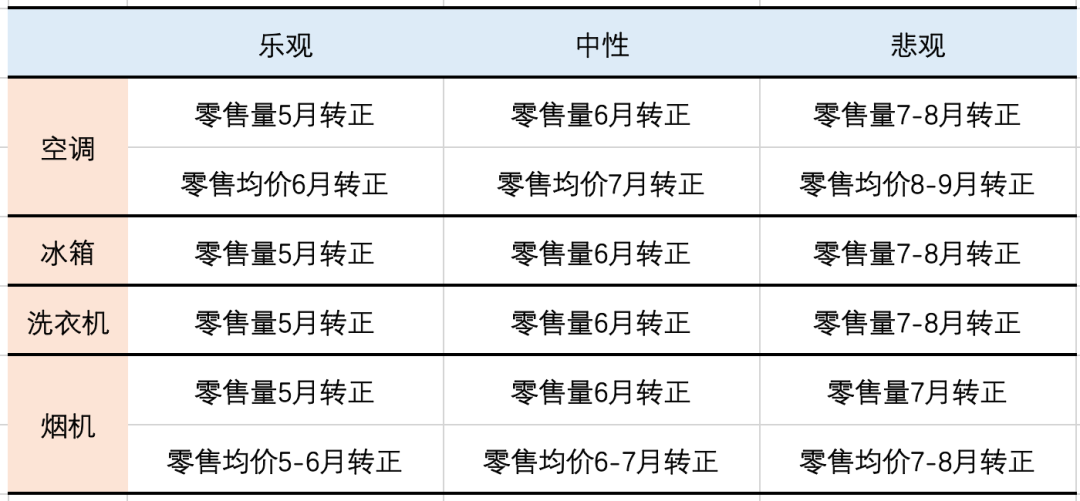 厨房已经成为“抗疫主战场”，厨电的春天还远吗？