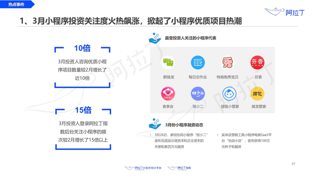 最前線 | 疫情期間小程序 DAU 超 4 億,“健康碼”已被累計亮碼 25 億次