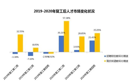 文娱业招聘减70%，传媒生毕业即失业？