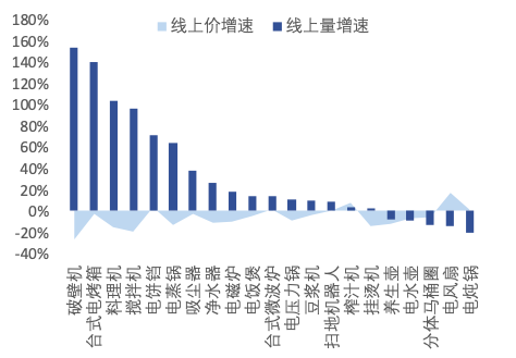 厨房已经成为“抗疫主战场”，厨电的春天还远吗？