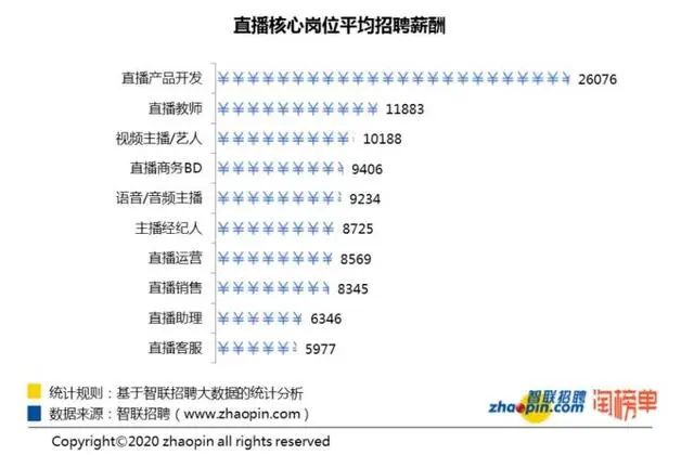 文娱业招聘减70%，传媒生毕业即失业？