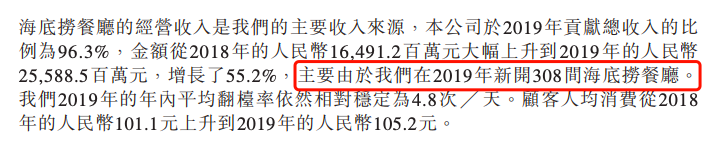 海底捞扩张中的隐忧：一二线城市单店增长见顶，翻台率下跌