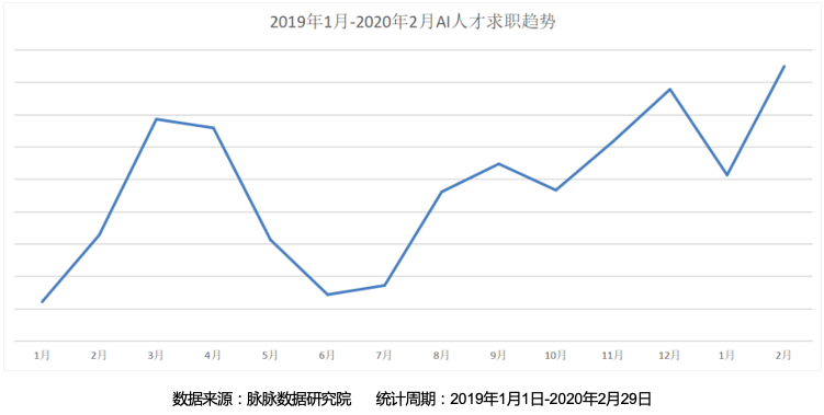 154 万 AI 开发者用数据告诉你，中国 AI 如何才能弯道超车？