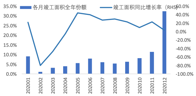 厨房已经成为“抗疫主战场”，厨电的春天还远吗？