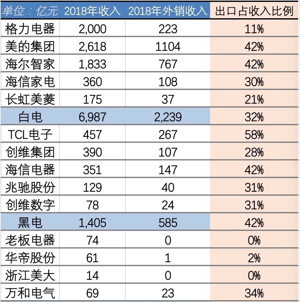 厨房已经成为“抗疫主战场”，厨电的春天还远吗？