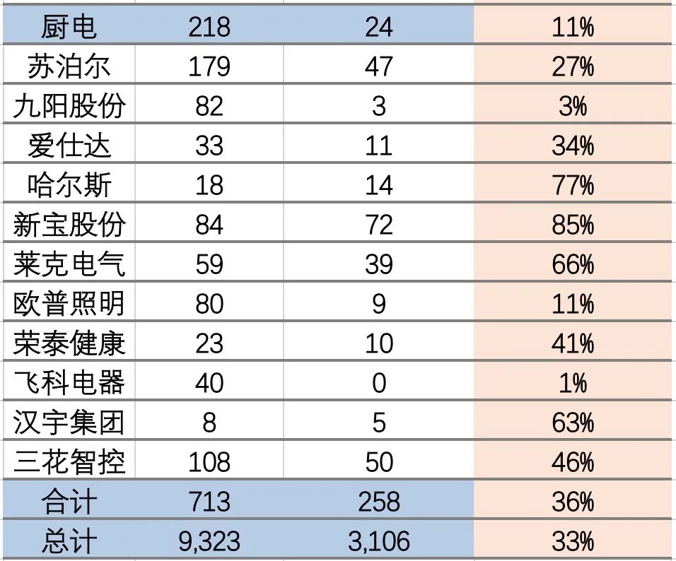 厨房已经成为“抗疫主战场”，厨电的春天还远吗？