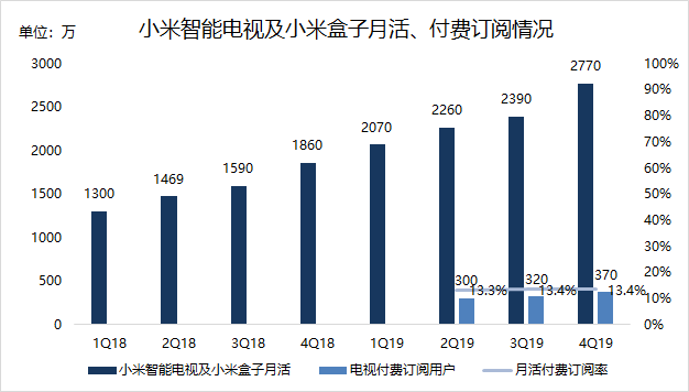 焦點(diǎn)分析 | 雷軍知天命，小米如何邁向下一個(gè)十年