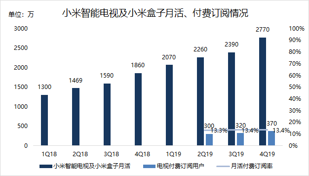 焦點(diǎn)分析 | 雷軍知天命，小米如何邁向下一個十年