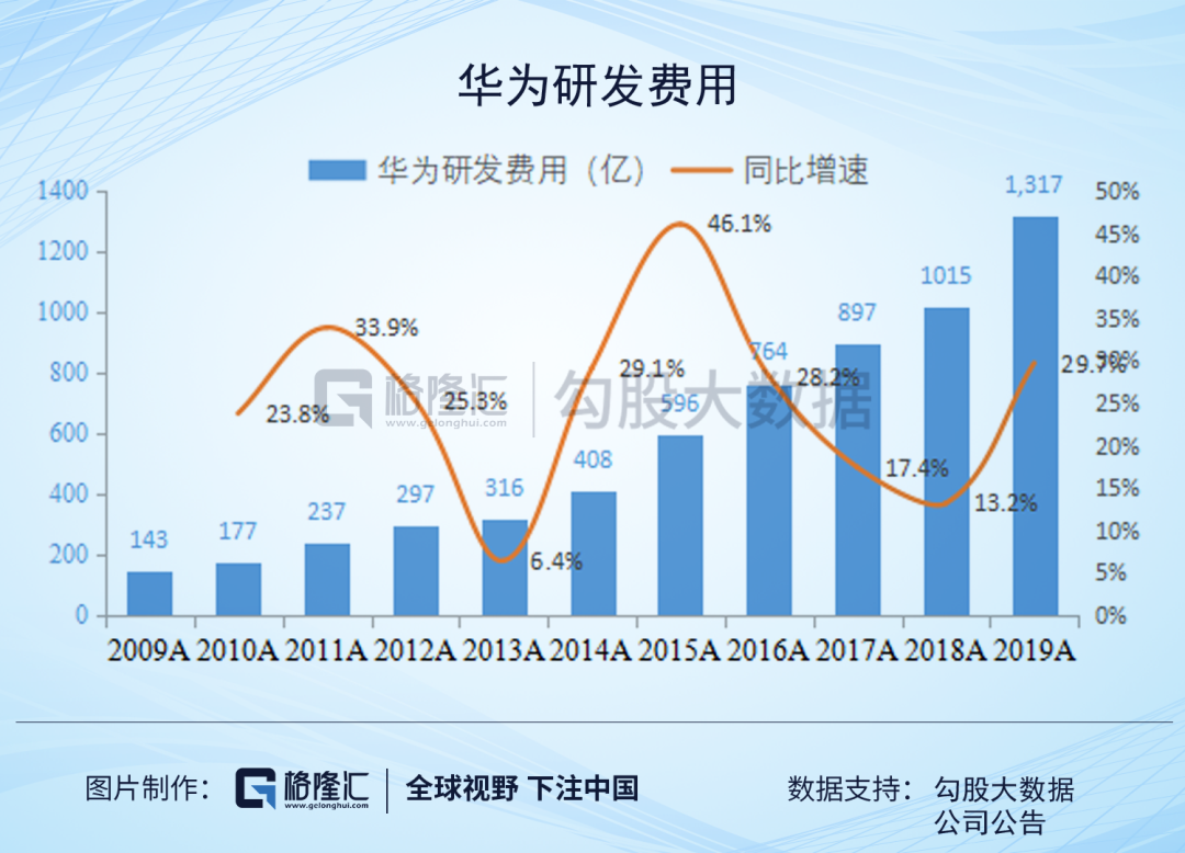 華為：2019困難模式，2020地獄模式