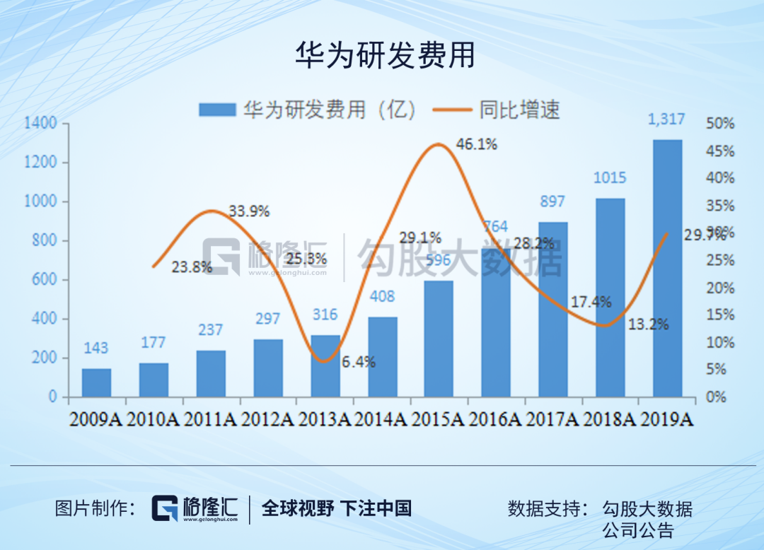 华为：2019困难模式，2020地狱模式