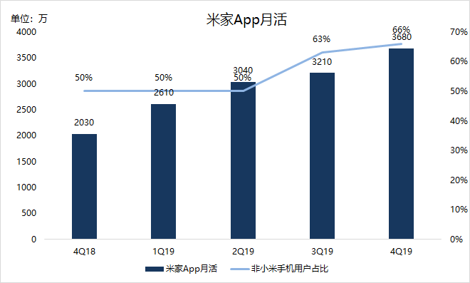 焦點(diǎn)分析 | 雷軍知天命，小米如何邁向下一個(gè)十年