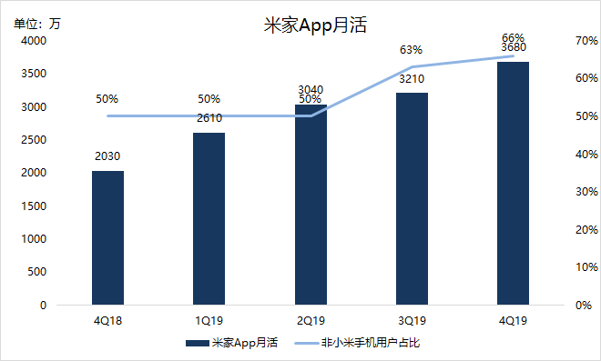 焦點(diǎn)分析 | 雷軍知天命，小米如何邁向下一個十年