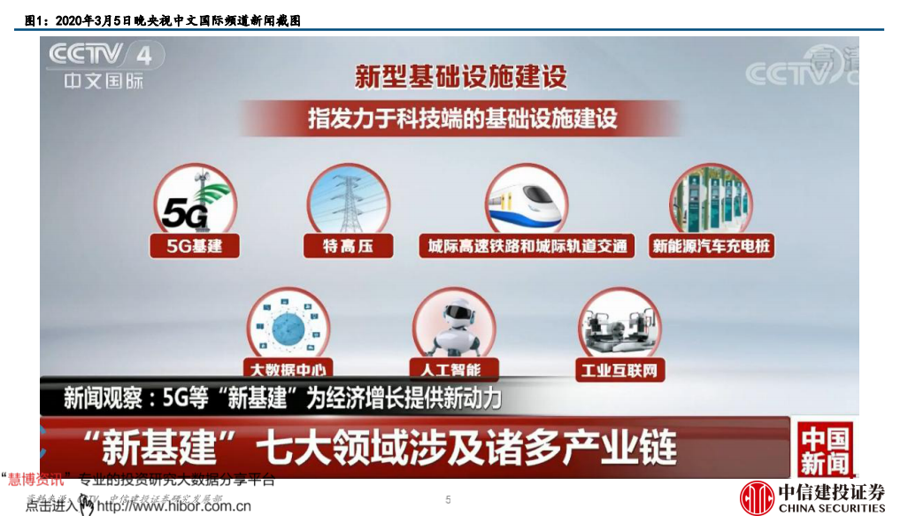 40萬億投資之下，尋找最有潛力的“新基建”公司