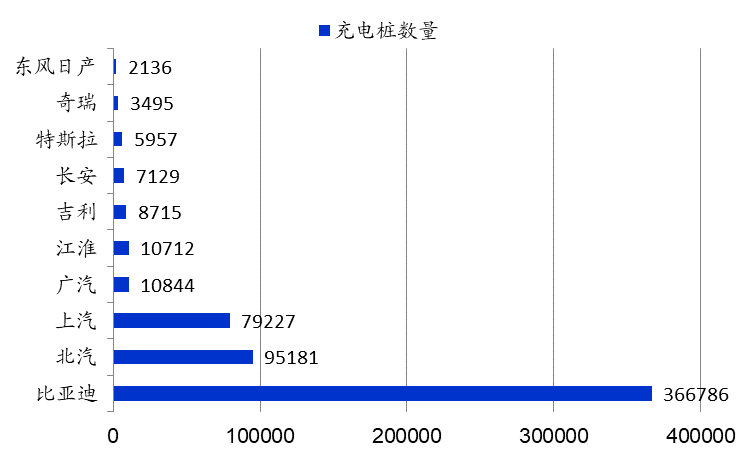 宁德时代蚂蚁金服接连入局的充电桩行业，下一个十年是千亿市场