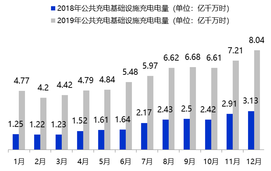 宁德时代蚂蚁金服接连入局的充电桩行业，下一个十年是千亿市场