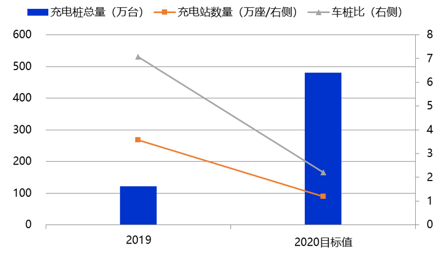 宁德时代蚂蚁金服接连入局的充电桩行业，下一个十年是千亿市场