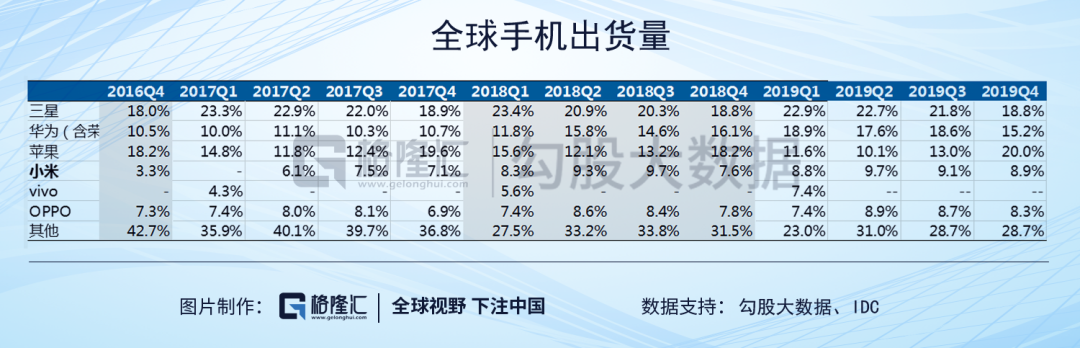華為：2019困難模式，2020地獄模式