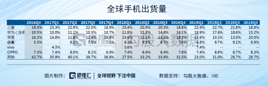 华为：2019困难模式，2020地狱模式