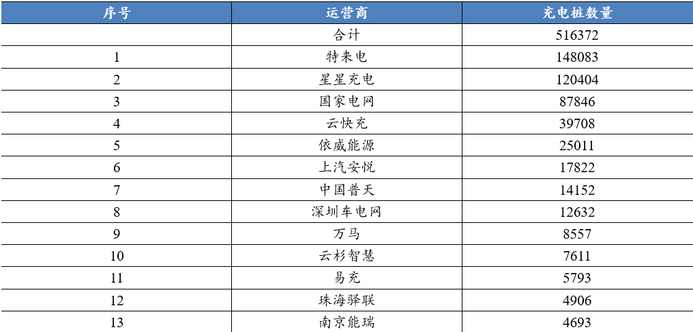 宁德时代蚂蚁金服接连入局的充电桩行业，下一个十年是千亿市场