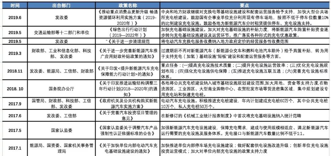 宁德时代蚂蚁金服接连入局的充电桩行业，下一个十年是千亿市场