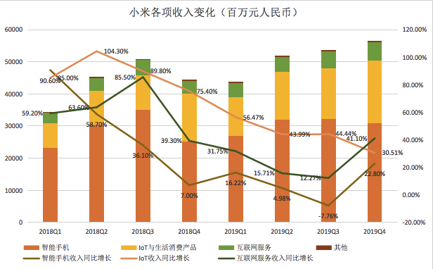 小米冲刺高端机，高配低价策略还奏效吗？