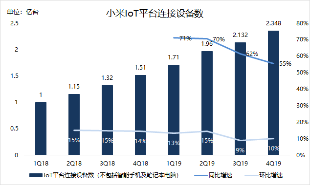 焦點(diǎn)分析 | 雷軍知天命，小米如何邁向下一個(gè)十年
