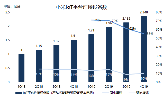 焦点分析 | 雷军知天命，小米如何迈向下一个十年