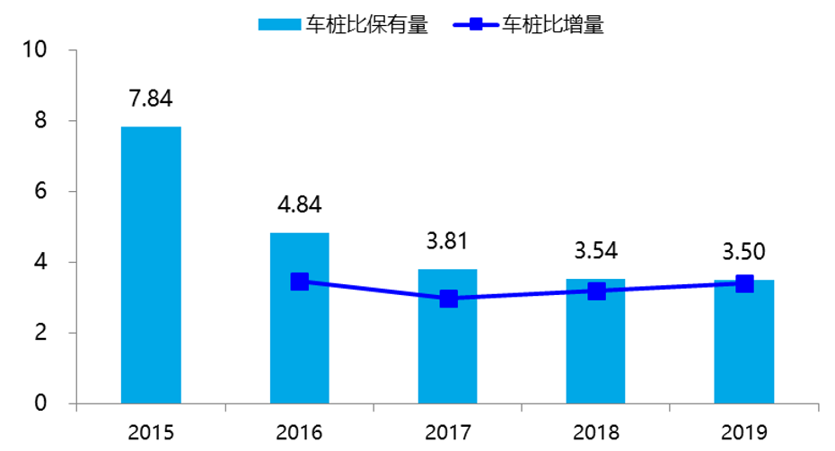 宁德时代蚂蚁金服接连入局的充电桩行业，下一个十年是千亿市场