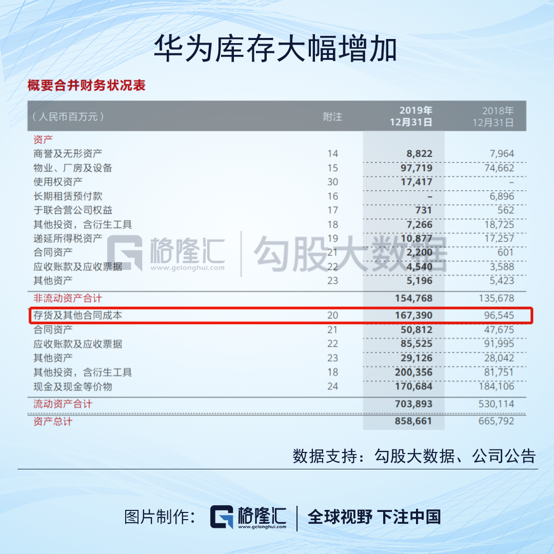 華為：2019困難模式，2020地獄模式